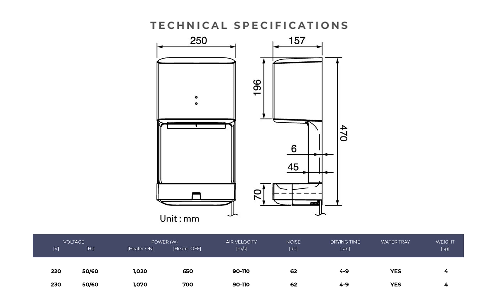 Specifications